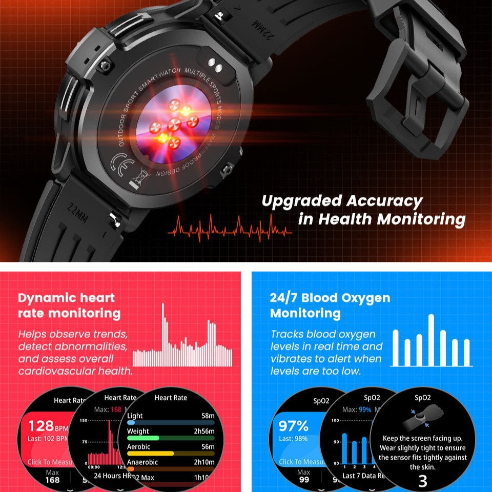 Latest Waterproof 3ATM GPS Smartwatch - Advanced Fitness & Navigation Tracker